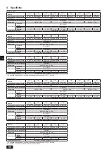 Предварительный просмотр 90 страницы Mitsubishi Electric CITY MULTI PQHY-P YLM-A Series Installation Manual