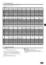 Предварительный просмотр 91 страницы Mitsubishi Electric CITY MULTI PQHY-P YLM-A Series Installation Manual