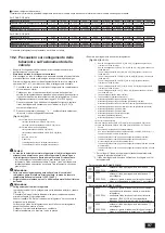 Предварительный просмотр 97 страницы Mitsubishi Electric CITY MULTI PQHY-P YLM-A Series Installation Manual