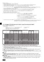 Предварительный просмотр 102 страницы Mitsubishi Electric CITY MULTI PQHY-P YLM-A Series Installation Manual