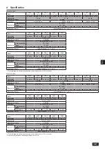 Предварительный просмотр 107 страницы Mitsubishi Electric CITY MULTI PQHY-P YLM-A Series Installation Manual