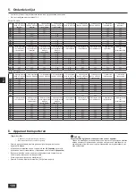 Предварительный просмотр 108 страницы Mitsubishi Electric CITY MULTI PQHY-P YLM-A Series Installation Manual