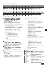 Предварительный просмотр 131 страницы Mitsubishi Electric CITY MULTI PQHY-P YLM-A Series Installation Manual