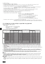 Предварительный просмотр 136 страницы Mitsubishi Electric CITY MULTI PQHY-P YLM-A Series Installation Manual