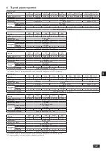 Предварительный просмотр 141 страницы Mitsubishi Electric CITY MULTI PQHY-P YLM-A Series Installation Manual