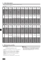 Предварительный просмотр 142 страницы Mitsubishi Electric CITY MULTI PQHY-P YLM-A Series Installation Manual