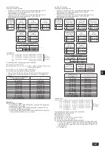 Предварительный просмотр 147 страницы Mitsubishi Electric CITY MULTI PQHY-P YLM-A Series Installation Manual