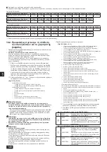 Предварительный просмотр 148 страницы Mitsubishi Electric CITY MULTI PQHY-P YLM-A Series Installation Manual