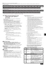 Предварительный просмотр 165 страницы Mitsubishi Electric CITY MULTI PQHY-P YLM-A Series Installation Manual