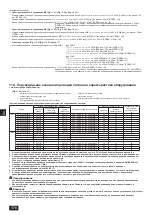 Предварительный просмотр 170 страницы Mitsubishi Electric CITY MULTI PQHY-P YLM-A Series Installation Manual