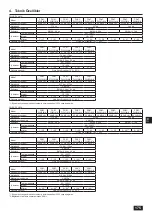 Предварительный просмотр 175 страницы Mitsubishi Electric CITY MULTI PQHY-P YLM-A Series Installation Manual