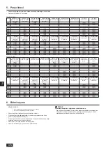 Предварительный просмотр 176 страницы Mitsubishi Electric CITY MULTI PQHY-P YLM-A Series Installation Manual