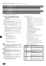 Предварительный просмотр 182 страницы Mitsubishi Electric CITY MULTI PQHY-P YLM-A Series Installation Manual