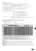 Предварительный просмотр 187 страницы Mitsubishi Electric CITY MULTI PQHY-P YLM-A Series Installation Manual