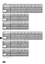 Предварительный просмотр 192 страницы Mitsubishi Electric CITY MULTI PQHY-P YLM-A Series Installation Manual