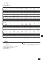 Предварительный просмотр 193 страницы Mitsubishi Electric CITY MULTI PQHY-P YLM-A Series Installation Manual