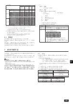 Предварительный просмотр 195 страницы Mitsubishi Electric CITY MULTI PQHY-P YLM-A Series Installation Manual