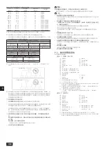 Предварительный просмотр 196 страницы Mitsubishi Electric CITY MULTI PQHY-P YLM-A Series Installation Manual