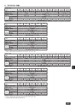 Предварительный просмотр 209 страницы Mitsubishi Electric CITY MULTI PQHY-P YLM-A Series Installation Manual