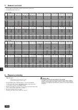 Предварительный просмотр 210 страницы Mitsubishi Electric CITY MULTI PQHY-P YLM-A Series Installation Manual