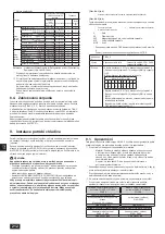 Предварительный просмотр 212 страницы Mitsubishi Electric CITY MULTI PQHY-P YLM-A Series Installation Manual