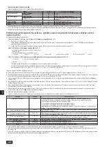 Предварительный просмотр 220 страницы Mitsubishi Electric CITY MULTI PQHY-P YLM-A Series Installation Manual