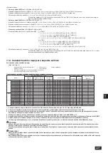 Предварительный просмотр 221 страницы Mitsubishi Electric CITY MULTI PQHY-P YLM-A Series Installation Manual