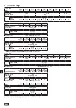 Предварительный просмотр 226 страницы Mitsubishi Electric CITY MULTI PQHY-P YLM-A Series Installation Manual