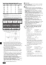 Предварительный просмотр 230 страницы Mitsubishi Electric CITY MULTI PQHY-P YLM-A Series Installation Manual