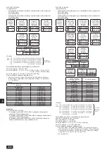 Предварительный просмотр 232 страницы Mitsubishi Electric CITY MULTI PQHY-P YLM-A Series Installation Manual