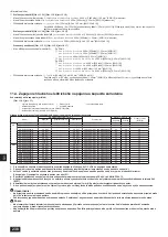 Предварительный просмотр 238 страницы Mitsubishi Electric CITY MULTI PQHY-P YLM-A Series Installation Manual