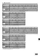 Предварительный просмотр 243 страницы Mitsubishi Electric CITY MULTI PQHY-P YLM-A Series Installation Manual