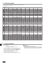 Предварительный просмотр 244 страницы Mitsubishi Electric CITY MULTI PQHY-P YLM-A Series Installation Manual