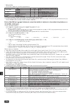 Предварительный просмотр 254 страницы Mitsubishi Electric CITY MULTI PQHY-P YLM-A Series Installation Manual