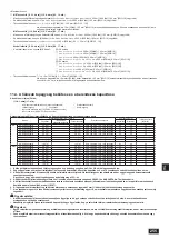 Предварительный просмотр 255 страницы Mitsubishi Electric CITY MULTI PQHY-P YLM-A Series Installation Manual