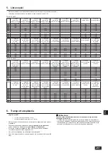 Предварительный просмотр 261 страницы Mitsubishi Electric CITY MULTI PQHY-P YLM-A Series Installation Manual