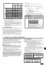 Предварительный просмотр 263 страницы Mitsubishi Electric CITY MULTI PQHY-P YLM-A Series Installation Manual