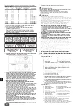 Предварительный просмотр 264 страницы Mitsubishi Electric CITY MULTI PQHY-P YLM-A Series Installation Manual