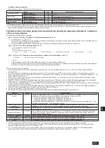 Предварительный просмотр 271 страницы Mitsubishi Electric CITY MULTI PQHY-P YLM-A Series Installation Manual