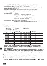 Предварительный просмотр 272 страницы Mitsubishi Electric CITY MULTI PQHY-P YLM-A Series Installation Manual