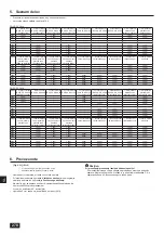 Предварительный просмотр 278 страницы Mitsubishi Electric CITY MULTI PQHY-P YLM-A Series Installation Manual