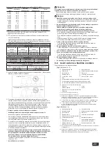 Предварительный просмотр 281 страницы Mitsubishi Electric CITY MULTI PQHY-P YLM-A Series Installation Manual