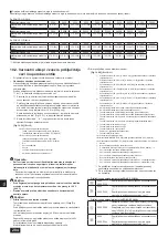 Предварительный просмотр 284 страницы Mitsubishi Electric CITY MULTI PQHY-P YLM-A Series Installation Manual