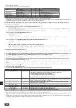 Предварительный просмотр 288 страницы Mitsubishi Electric CITY MULTI PQHY-P YLM-A Series Installation Manual