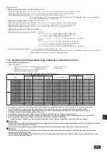 Предварительный просмотр 289 страницы Mitsubishi Electric CITY MULTI PQHY-P YLM-A Series Installation Manual