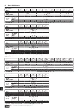 Предварительный просмотр 294 страницы Mitsubishi Electric CITY MULTI PQHY-P YLM-A Series Installation Manual