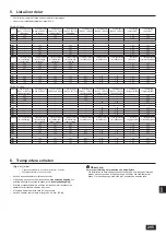 Предварительный просмотр 295 страницы Mitsubishi Electric CITY MULTI PQHY-P YLM-A Series Installation Manual