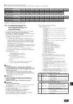 Предварительный просмотр 301 страницы Mitsubishi Electric CITY MULTI PQHY-P YLM-A Series Installation Manual