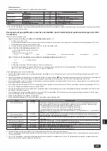 Предварительный просмотр 305 страницы Mitsubishi Electric CITY MULTI PQHY-P YLM-A Series Installation Manual