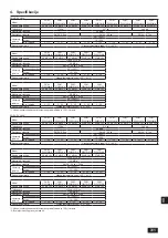 Предварительный просмотр 311 страницы Mitsubishi Electric CITY MULTI PQHY-P YLM-A Series Installation Manual